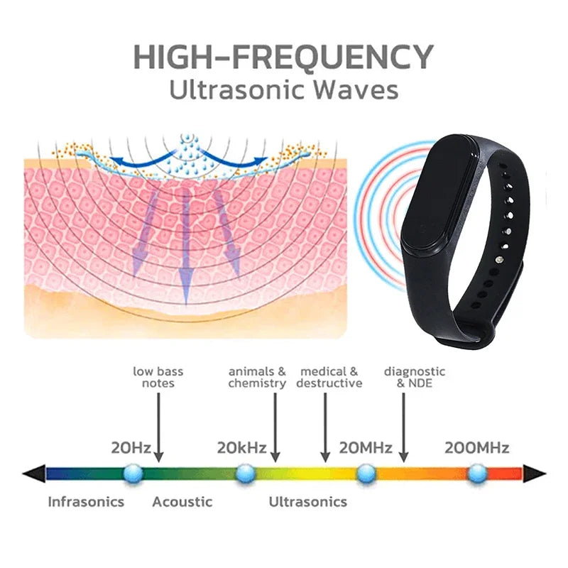 Mosquito-Free Comfort Wristband